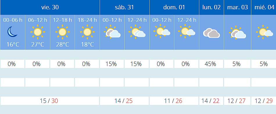 Previsiones