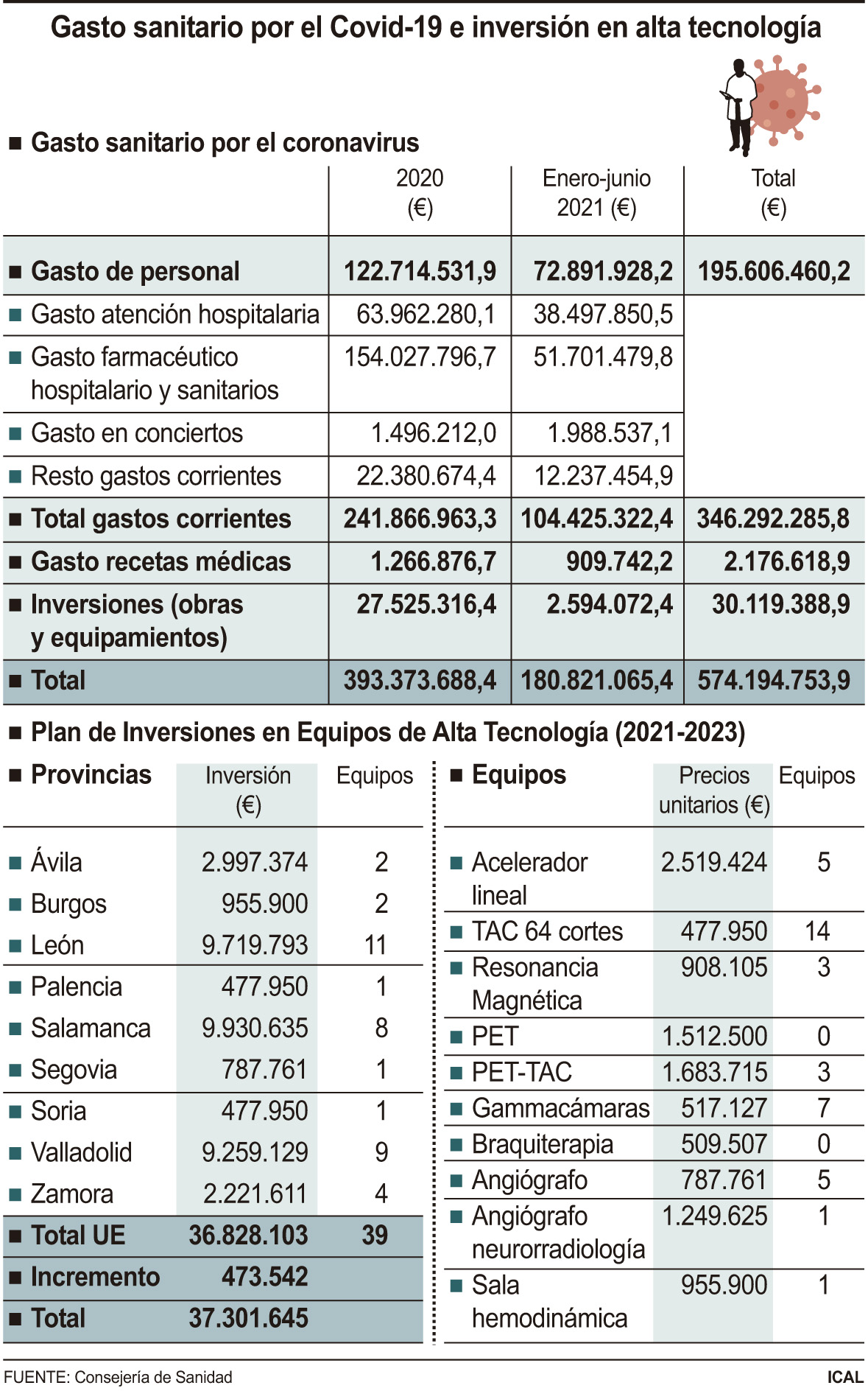 Grafico Sanidad