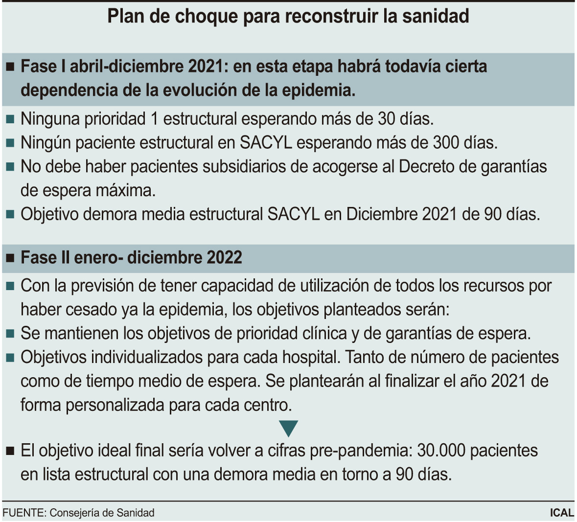 Gráfico Sanidad