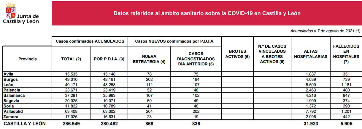 casos covid