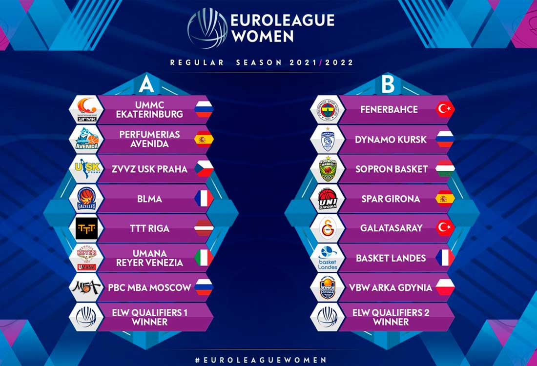 Euroliga Femenina