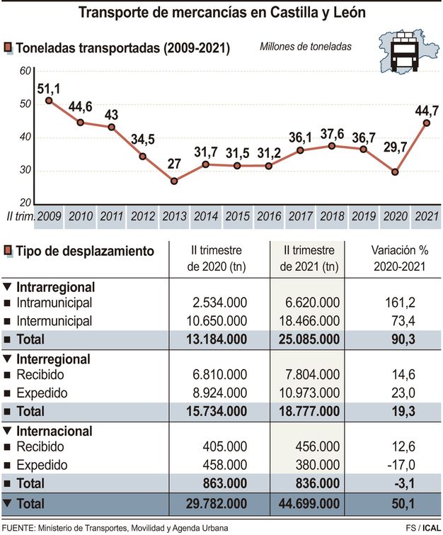 Datos carretera